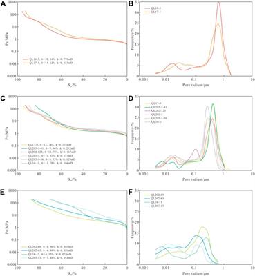 Pore structure and fractal characteristics of tight sandstone in meandering stream facies: a case study of the J2s2 member in the central Sichuan Basin, China